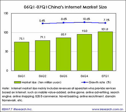 Crecimiento del Mercado Online en China