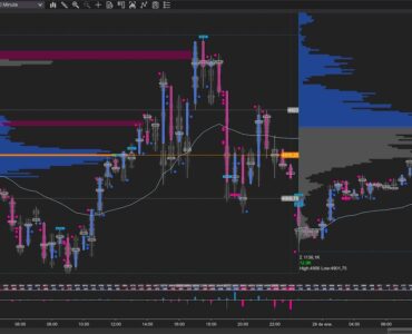 Fondeo Fácil: la academia de Trading Order Flow que revoluciona el mercado