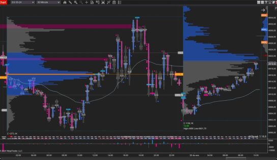 Fondeo Fácil: la academia de Trading Order Flow que revoluciona el mercado