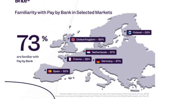 España, uno de los países más familiarizados con el Pay by Bank según Brite Payments