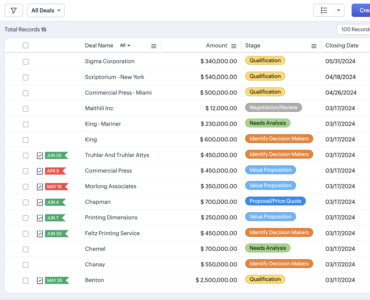Zoho anuncia novedades, actualizaciones estratégicas y mejoras en muchas de sus soluciones