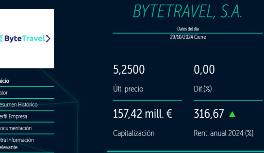 Bytetravel SA (BME: SCBYT) presenta resultados del primer semestre de 2024: Triplica el EBITDA