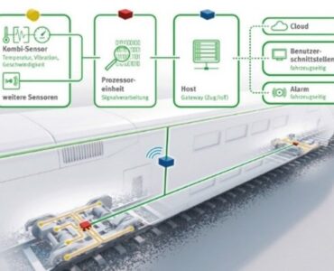 Schaeffler ofrece una mayor disponibilidad de los vehículos ferroviarios con condition monitoring independiente de la tecnología y la plataforma