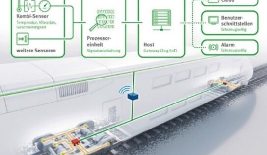 Schaeffler ofrece una mayor disponibilidad de los vehículos ferroviarios con condition monitoring independiente de la tecnología y la plataforma