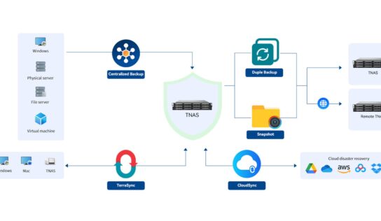 TerraMaster lanza cinco servidores de respaldo BBS integrados, con soluciones de respaldo para empresas