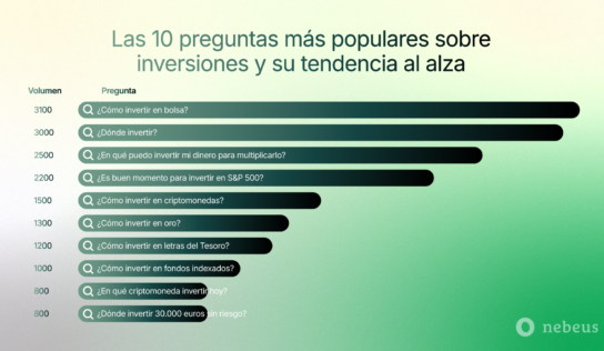 Nebeus revela los asuntos económicos que más interesan en España para 2025