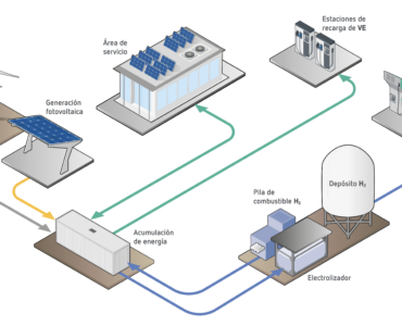ECOASIS, un proyecto clave para consolidar la infraestructura de recarga de vehículos eléctricos