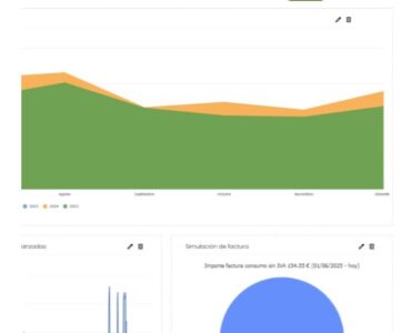 Linkener superará los 6 millones de euros de facturación con el Sistema Inteligente de Gestión Energética líder del mercado