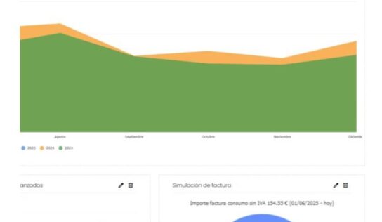 Linkener superará los 6 millones de euros de facturación con el Sistema Inteligente de Gestión Energética líder del mercado