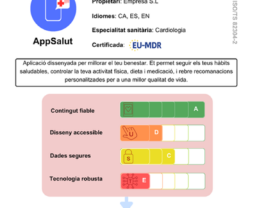 La Fundació TIC Salut Social pone en práctica un nuevo marco de evaluación de apps y activos digitales de salud basado en un estándar europeo