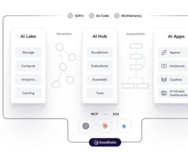 GoodData lanza una plataforma de inteligencia de datos completa con nuevas capacidades de IA