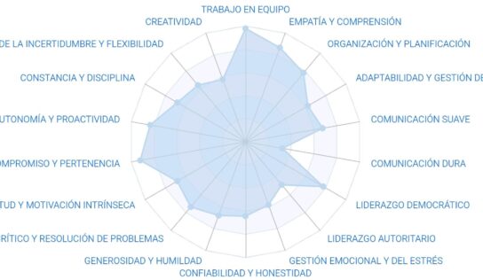Adiós al ‘trabajo bien en equipo’ en el CV: un certificado de soft skills basado en comportamiento real