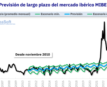 AleaSoft: en hibridación de FV con baterías los ingresos pueden aumentar en un 40%