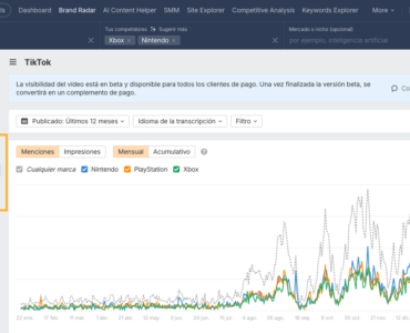 Ahrefs añade seguimiento de YouTube y menciones en Reddit a Brand Radar