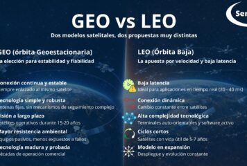 Serenae reivindica la tecnología GEO frente al auge de los sistemas de órbita baja