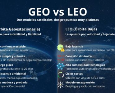 Serenae reivindica la tecnología GEO frente al auge de los sistemas de órbita baja