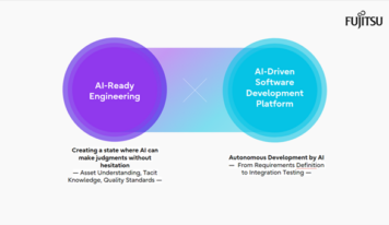 Fujitsu automatiza todo el ciclo de vida del desarrollo de software con su nueva plataforma impulsada por IA