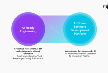 Fujitsu automatiza todo el ciclo de vida del desarrollo de software con su nueva plataforma impulsada por IA
