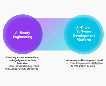 Fujitsu automatiza todo el ciclo de vida del desarrollo de software con su nueva plataforma impulsada por IA
