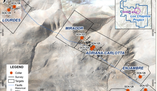 Camino intercepta cobre de alta ley con 83,5 m al 0,94 % de Cu, incluyendo 7,1 m al 2,13 % de Cu en Perú