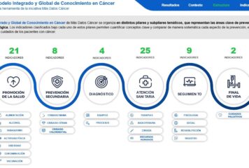 Más Datos Cáncer refuerza su modelo de conocimiento con datos ampliados, verificados y una plataforma analítica más avanzada