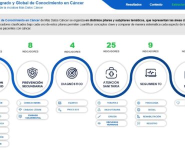 Más Datos Cáncer refuerza su modelo de conocimiento con datos ampliados, verificados y una plataforma analítica más avanzada