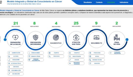 Más Datos Cáncer refuerza su modelo de conocimiento con datos ampliados, verificados y una plataforma analítica más avanzada