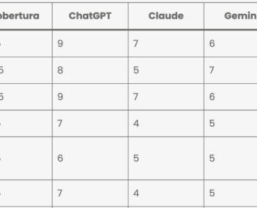 Elevam lidera el primer ranking de agencias de SEO para IA en España