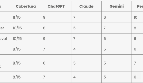 Elevam lidera el primer ranking de agencias de SEO para IA en España