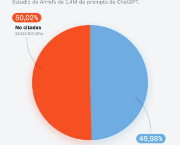 Estudio de Ahrefs: solo el 50 % de las páginas rastreadas por ChatGPT son citadas en sus respuestas