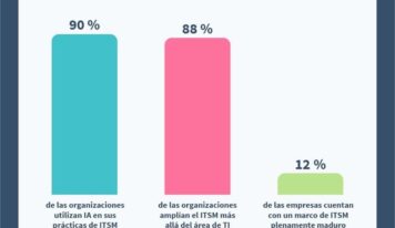 La digitalización avanza más rápido que la madurez de las operaciones de TI según el estudio de EasyVista