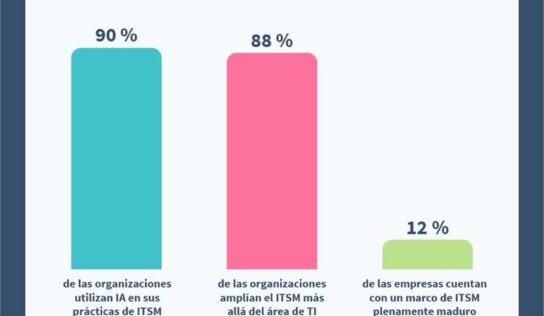 La digitalización avanza más rápido que la madurez de las operaciones de TI según el estudio de EasyVista