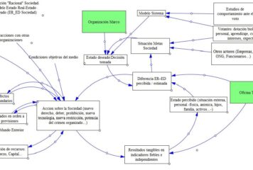 José Quintás Alonso da a conocer una investigación sobre el posible tránsito académico de la Ciencia Política hacia la Ingeniería, planteando un esquema ER→ED para lograr una arquitectura social aprendiente