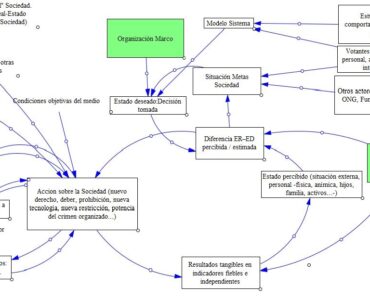 José Quintás Alonso da a conocer una investigación sobre el posible tránsito académico de la Ciencia Política hacia la Ingeniería, planteando un esquema ER→ED para lograr una arquitectura social aprendiente