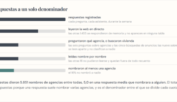 Propelos, líder en GEO para agencias inmobiliarias, publica el Índice de Visibilidad IA de Marbella 2026