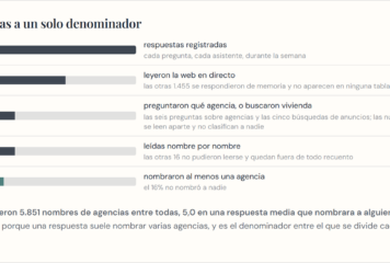 Propelos, líder en GEO para agencias inmobiliarias, publica el Índice de Visibilidad IA de Marbella 2026