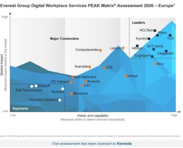 <div>Konecta reconocida como ‘Major Contender’ en la evaluación PEAK Matrix® 2026 de Everest Group sobre Servicios de Digital Workplace en Europa</div>