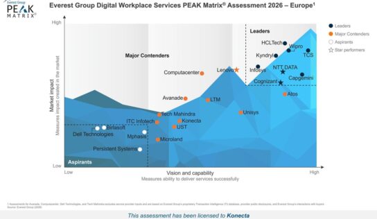 <div>Konecta reconocida como ‘Major Contender’ en la evaluación PEAK Matrix® 2026 de Everest Group sobre Servicios de Digital Workplace en Europa</div>